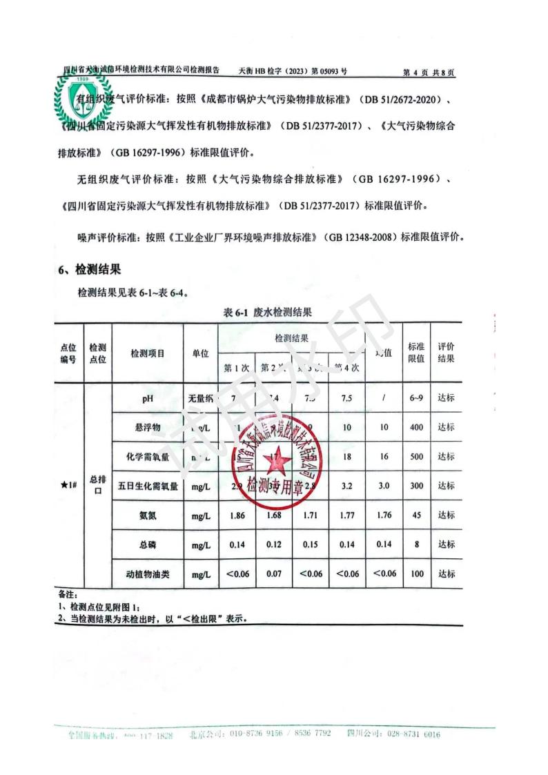 成都美高家居2023年6月废水废气噪声环境监测报告