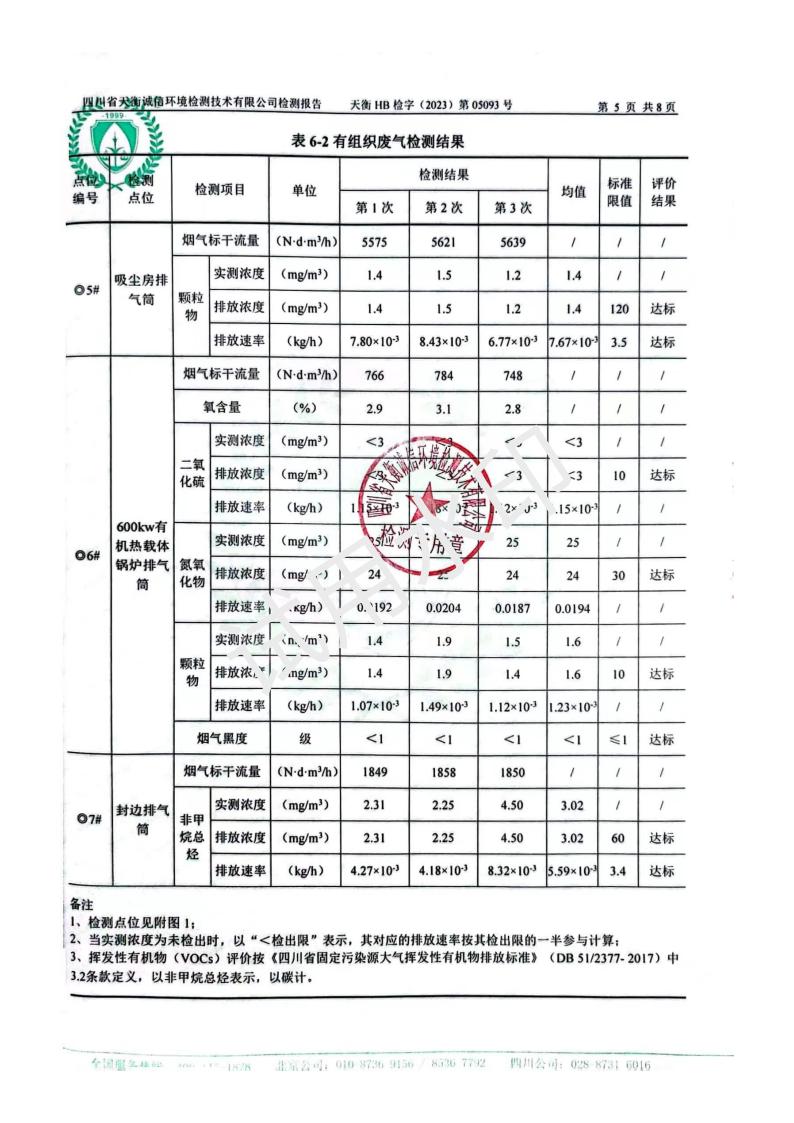 成都美高家居2023年6月废水废气噪声环境监测报告